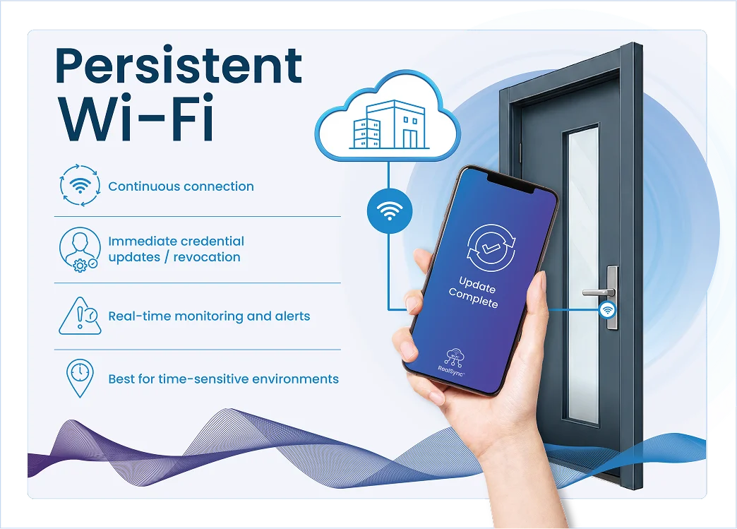 Persistent Wi-Fi