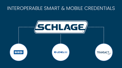 InterOperarable Smart and Mobile Credentials